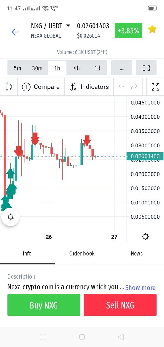 BUY NXG COIN LIVE ON LATOKEN