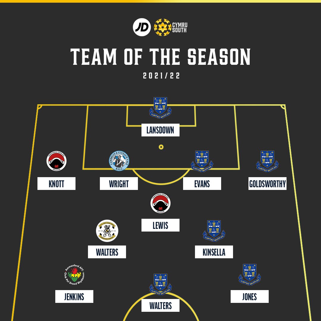 💫 TÎM Y TYMOR 💫

The 2021/22 #JDCymruSouth Team of the Season...