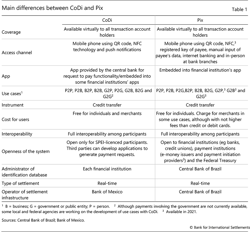 Camila Vieira Fernandes (@timevalueoftech) / Posts / X