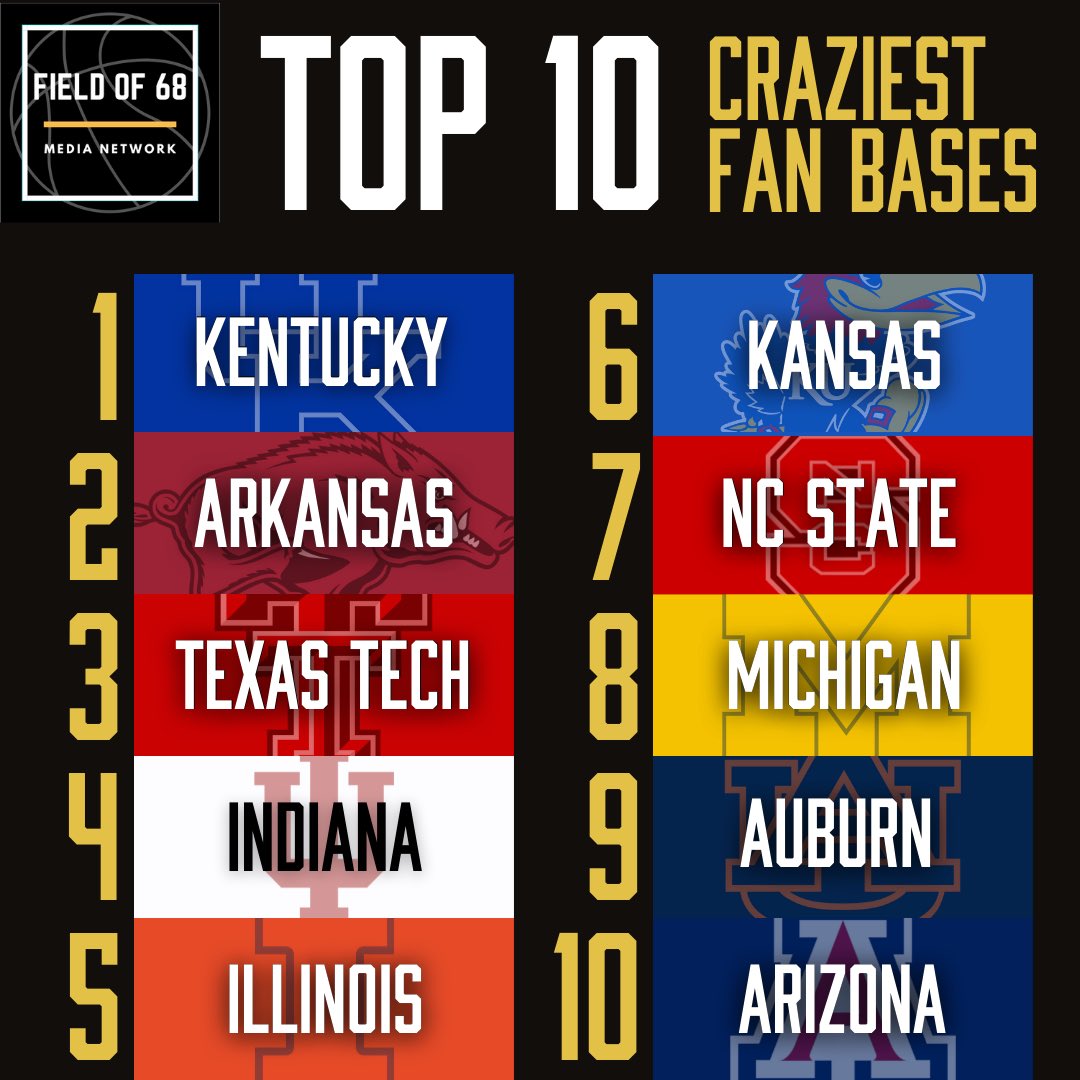 The Field of 68 on Twitter "These are the top 10 craziest fan bases in