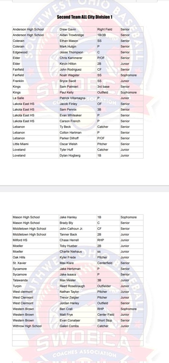 Go Turpin Baseball tweet media