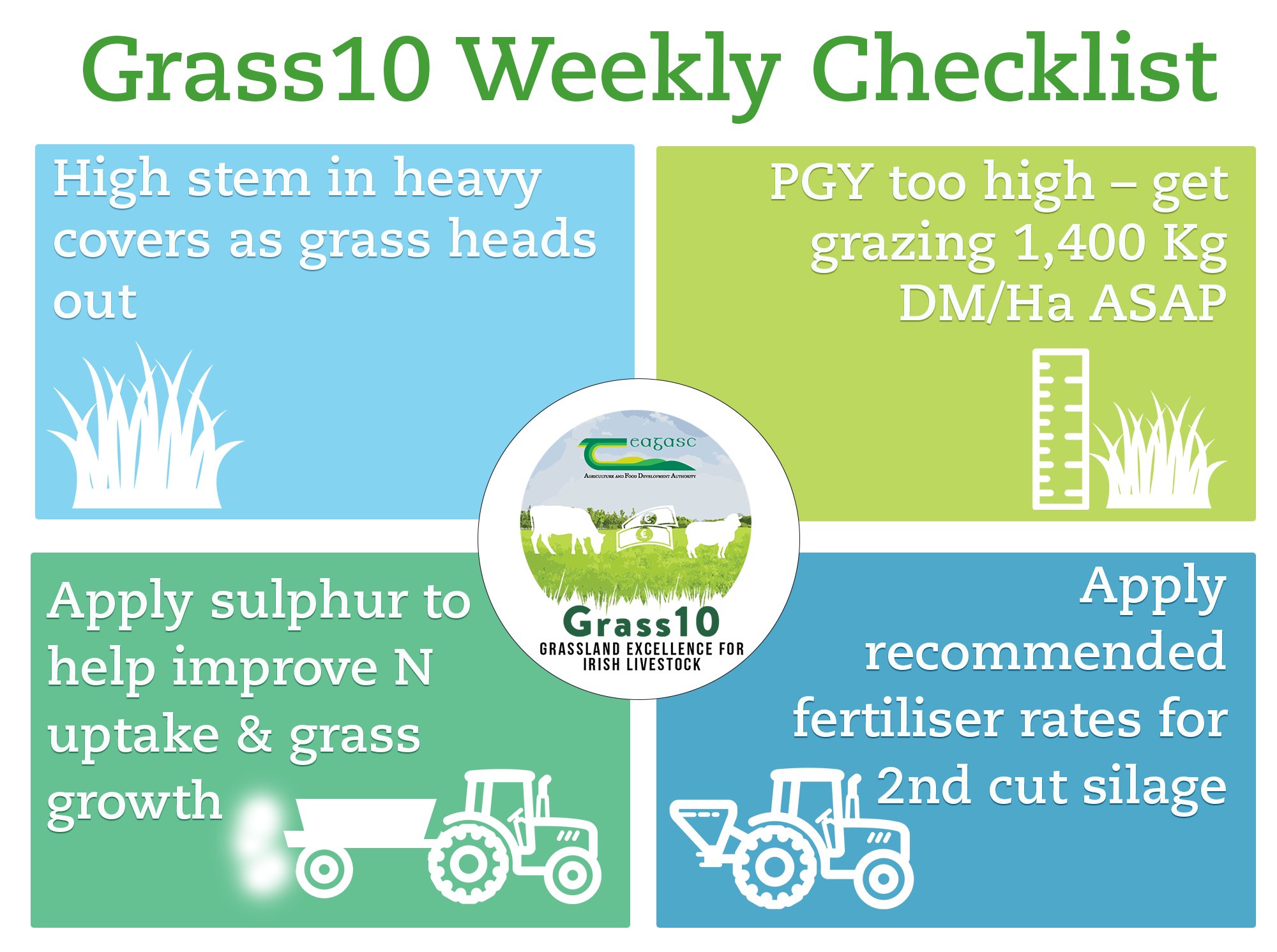 Teagasc on Twitter "High growth rates over the past few weeks have led to surplus grass on most
