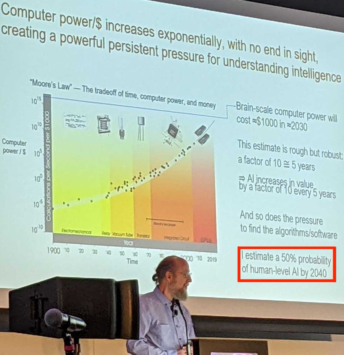 Ethan Caballero is busy (@ethancaballero) on Twitter photo .<a href="/RichardSSutton/">Richard Sutton</a> estimates 50% probability of Human-Level AI by 2040: .<a href="/RichardSSutton/">Richard Sutton</a> estimates 50% probability of Human-Level AI by 2040: