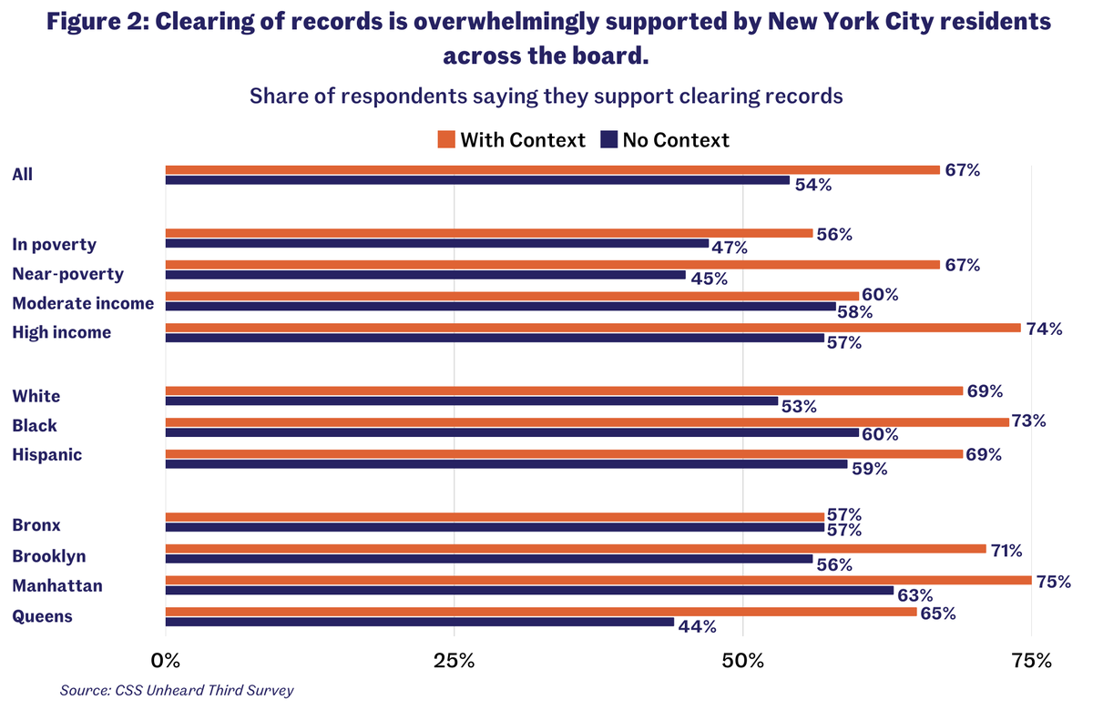 Community Service Society of New York (CSS) tweet media