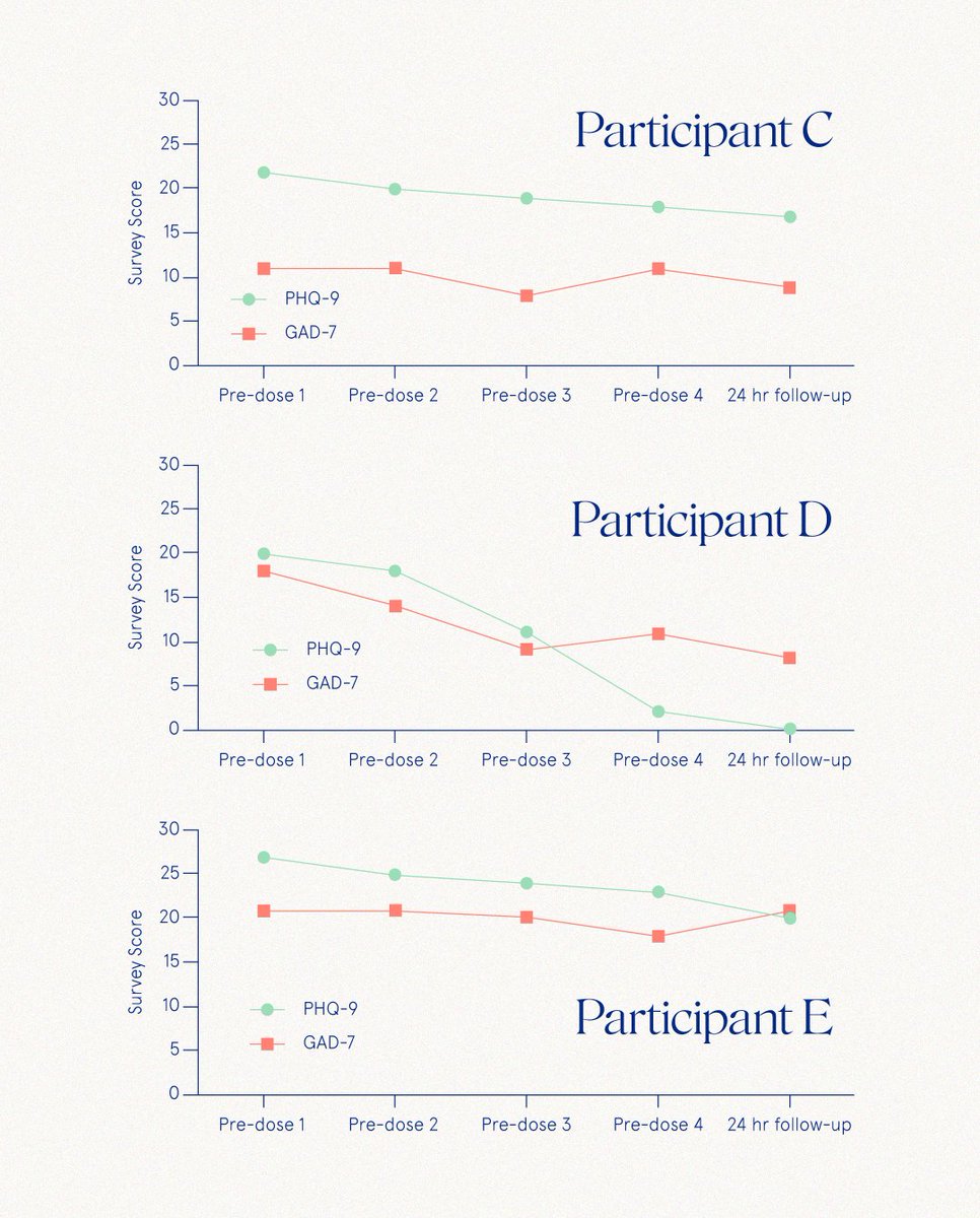 🎉 Congrats to our Novamind team members for their recent publication in the Journal of Eating Disorders

Read more: rdcu.be/cM3rK