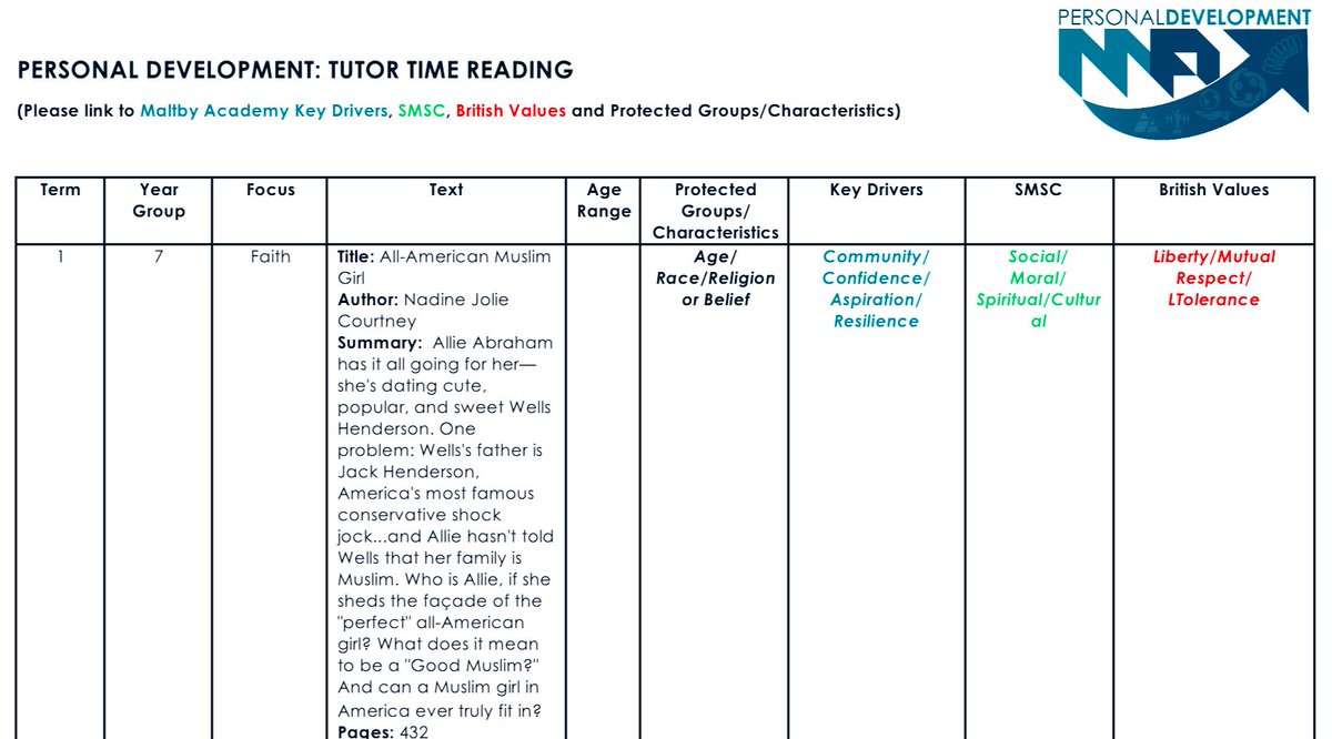 ticktock80's tweet photo. So proud of the planning work done by Reading Leaders and PD Leaders @MaltbyAcademy for our upcoming 2022/2023 #PDReads Combining our focus on enhancing and nurturing readers, who are well informed of the world around them. #Reading #PersonalDevelopment Watch this space! https://t.co/96FaM068wq