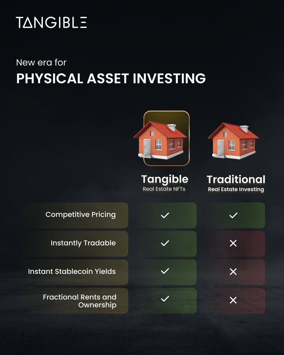 tangibleDAO's tweet photo. Tangible Real Estate TNFTs vs. Traditional Real Estate Investing https://t.co/fgZjgzfqlR