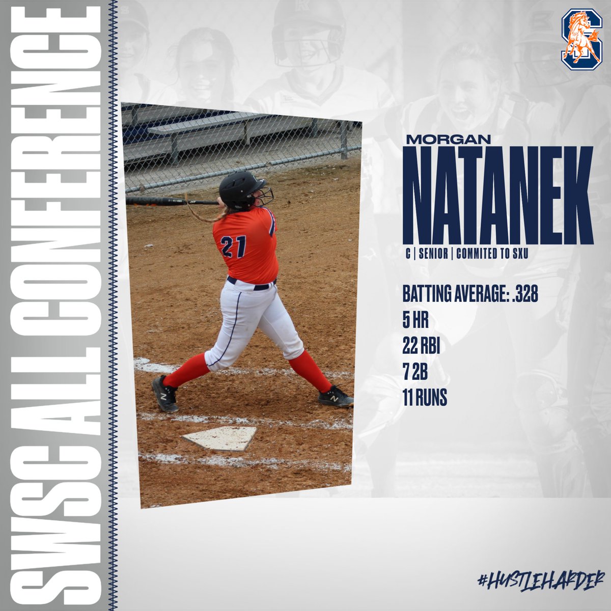 Stagg Softball (@staggsoftball) on Twitter photo Congratulations to <a href="/MorganNatanek/">Morgan Natanek</a> for being named SWSC Red ALL-CONFERENCE! #chargersoftbal22 Congratulations to <a href="/MorganNatanek/">Morgan Natanek</a> for being named SWSC Red ALL-CONFERENCE! #chargersoftbal22