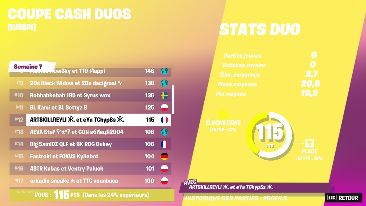 Top 12 Duo CC [800$] <a href="/ArtskillFN/">Artskill</a>