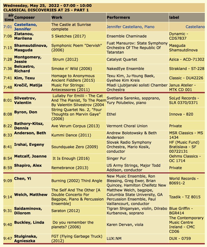 MarvinRosen's tweet photo. Playlist: @jmontgomerymusc
@KimTexu @bathorykitsz  @joannemetcalf  @alex_shapiro @MatthewTWelch @buckleylinda
 @Azica_Records @innovadotmu @MSR_Classics
 @NewWorldDram @Tzadik_label @Blue_Griffin
 @singer_pur @nicolas_horvath @nakedeyemusic @CMCIreland @DUX_RP @CatalystQuartet https://t.co/Q3vozy8lpC