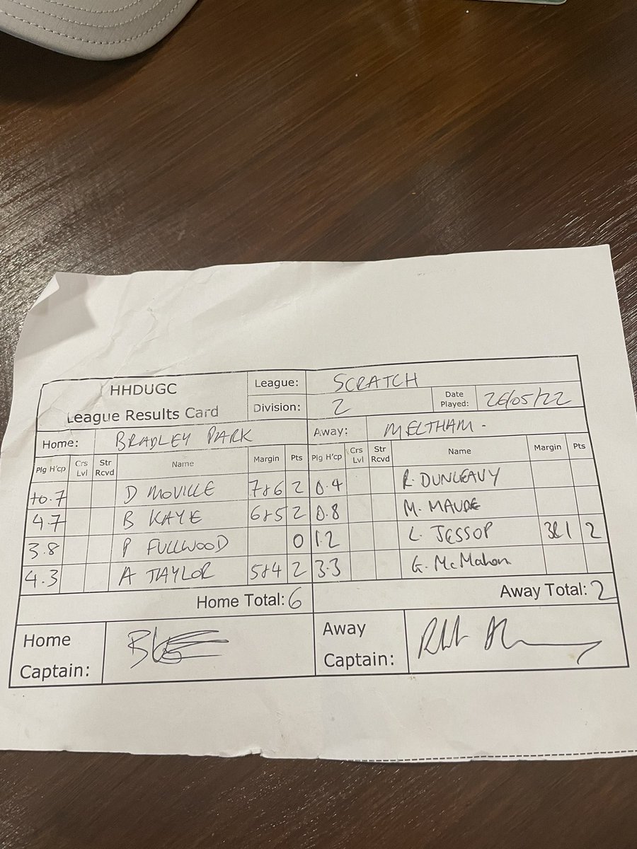 BpgcScratch's tweet image. Back to back wins to start the season ✅