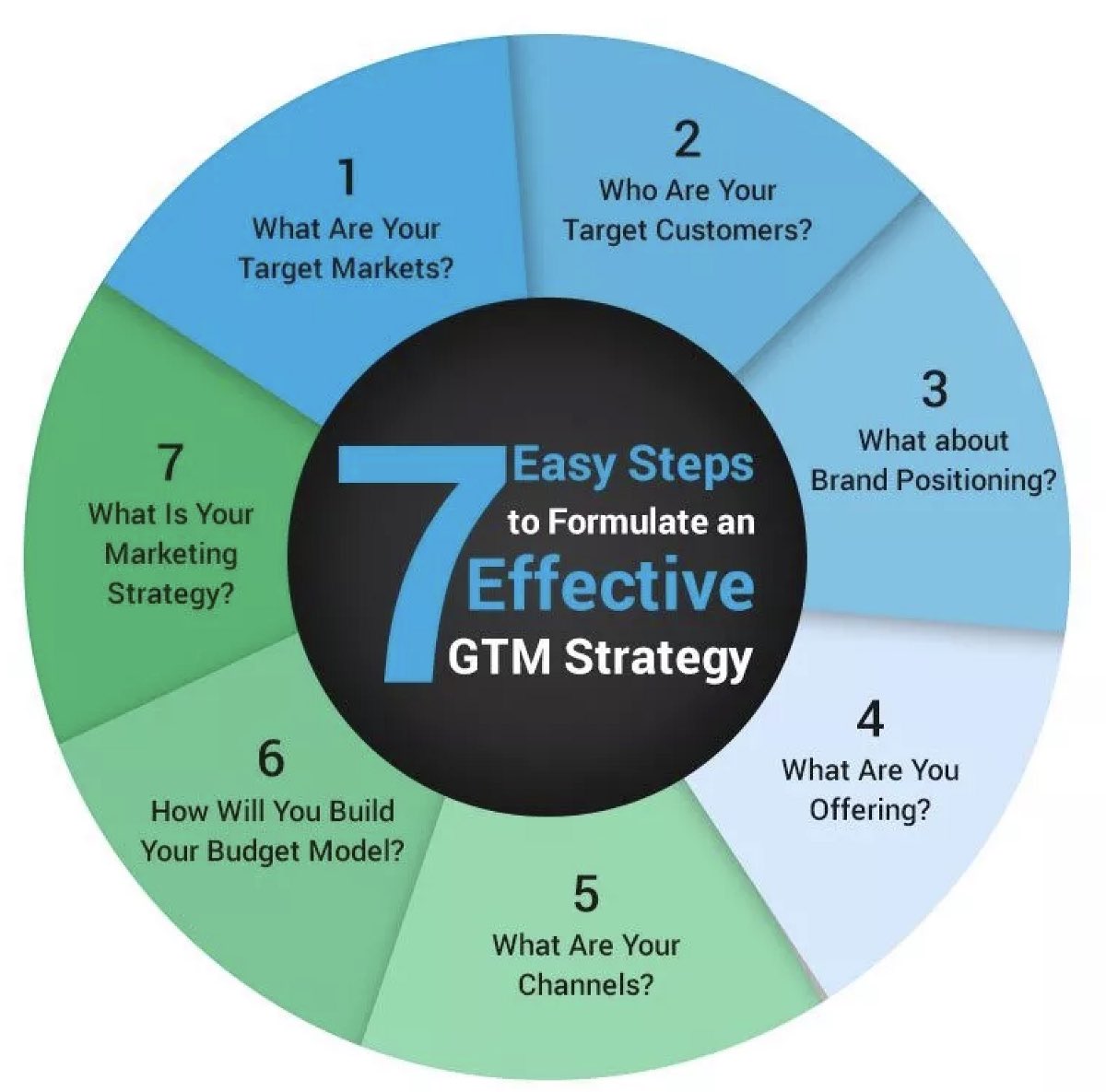 Paperlessaction's tweet image. A GTM strategy includes tactics related to pricing, sales and channels, the buying journey, new product or service launches, product rebranding or product introduction to a new market. #business #gtm #MarketingStrategy #advertising #fintech