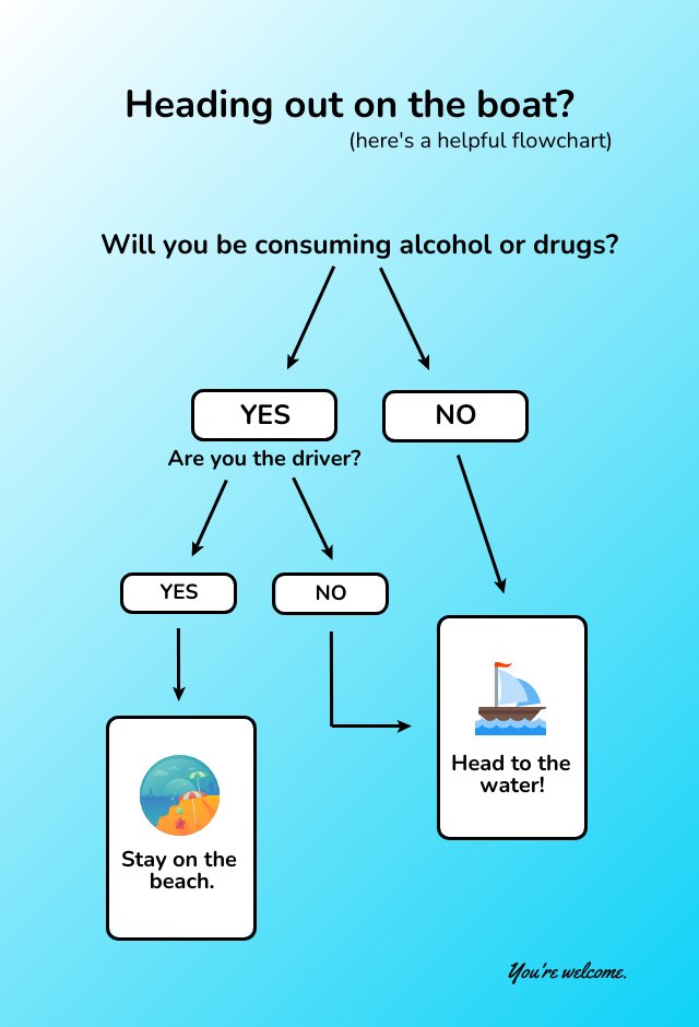 It’s #SafeBoatingAwarenessWeek! ⛵️
<a href="/PG_RCMP/">Prince George RCMP</a> is reminding everyone to practice safe and sober boating this summer. Make sure you have alternative plans in mind if you plan to drink alcohol or consume drugs.
<a href="/CityofPG/">City of Prince George</a> <a href="/DFO_Pacific/">DFO Pacific</a> <a href="/Transport_gc/">Transport Canada</a>