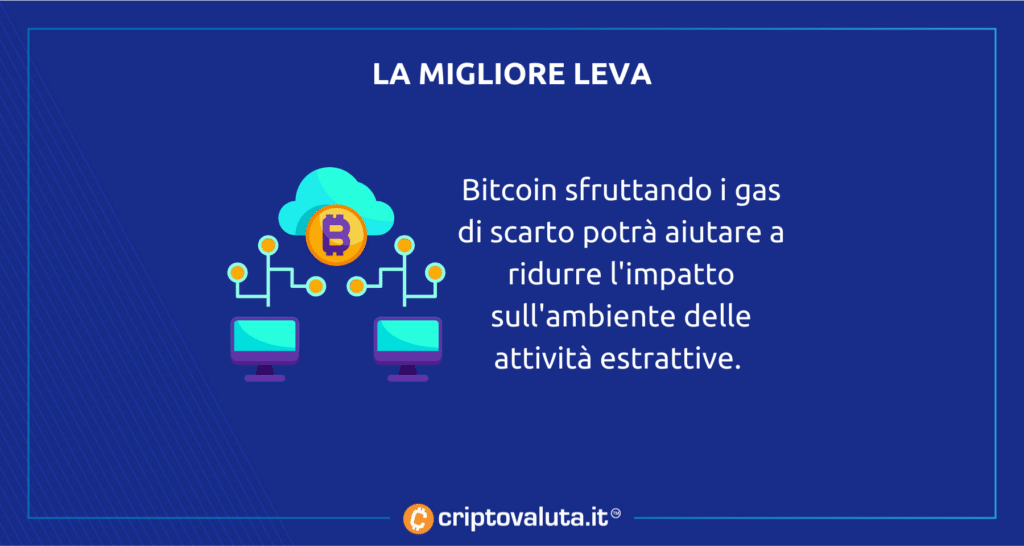 La " leva che non ti aspetti " riguarda nuovamente #Bitcoin e il clima... $btc per la salvaguardia del riscaldamento globale 🌞🌏☀️?

Leggi il REPORT shock qui ⤵️

criptovaluta.it/38483/bitcoin-…

#btc #crypto #bitcoingreen #cryptogreen