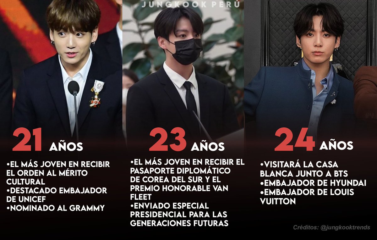 jungkook_pe's tweet photo. Jungkook a la edad de 24 años, haciendo historia junto a @BTS_twt 👏🏼 https://t.co/e3AF8BmtwF