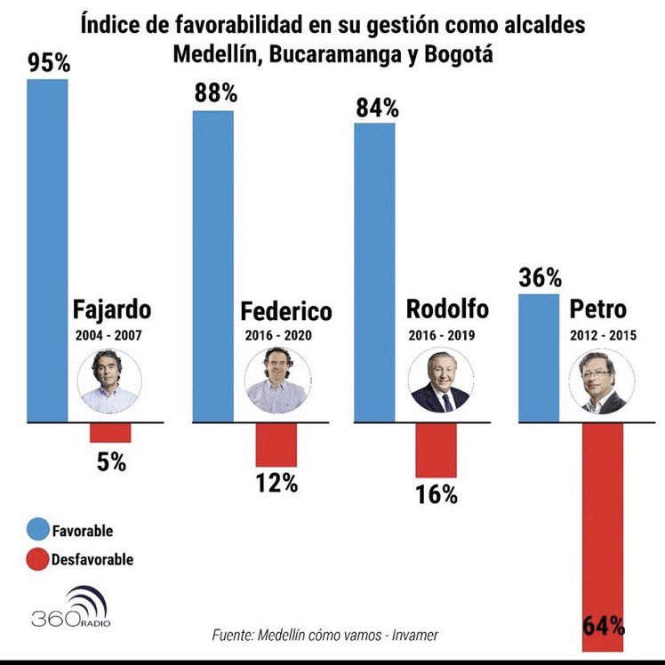 clarasandoval's tweet photo. 👇🏼 https://t.co/JcncLwyzCa