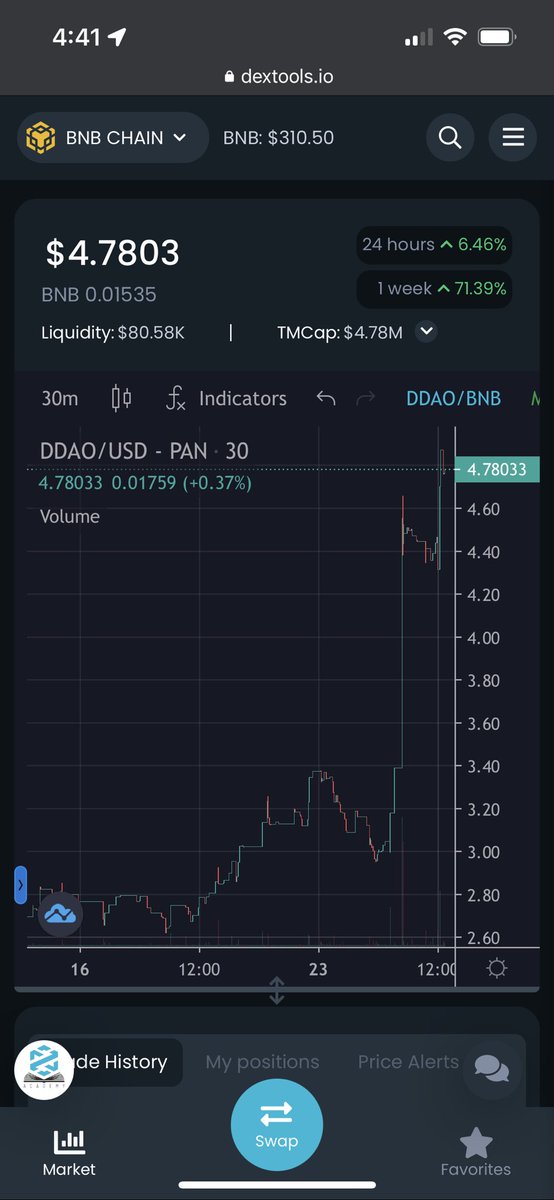 DDAOtotheMoon tweet media