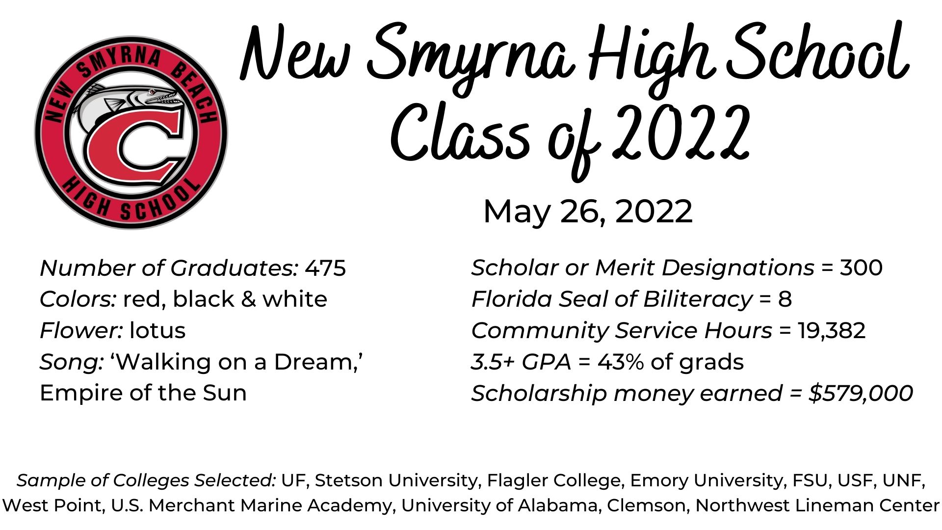 Volusia County Schools Congratulations To New Smyrna Beach High School Class Of 22 Graduates We Are So Vcsproud Of You Remember You Can Watch The Graduation Ceremony Live At 7 30 Volusia County Schools Congratulations To New Smyrna Beach High School Class Of 22 Graduates We Are So Vcsproud Of You Remember You Can Watch The Graduation Ceremony Live At 7 30