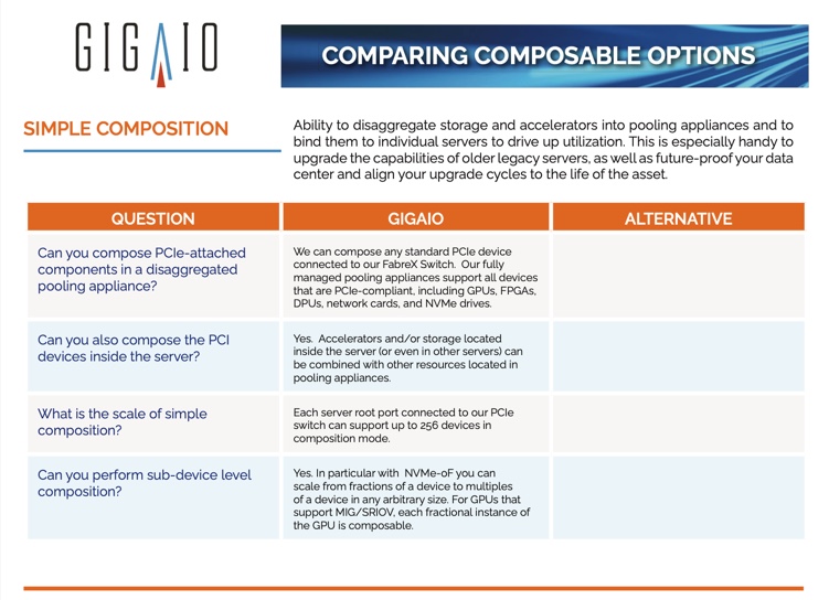 giga_io's tweet image. Trying to figure out how to extend the life of your legacy server? What about going composable? Check out our comparison tool and see how GigaIO can help you achieve ultimate freedom. #composablecomputing #GigaIO