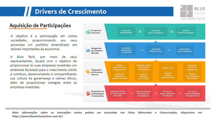 claudio_fei's tweet photo. #BLUT3 / #BLUT4 - Blue Tech Solutions
Cia divulgou a apresentação do seu novo Plano de Negócios, parte do processo de reestruturação.
Cfme plano, ele é baseado na aquisição de participações em outras cias e criação de novos negócios.
https://t.co/WPG3eSpg3x https://t.co/ZrOCkq2HHe
