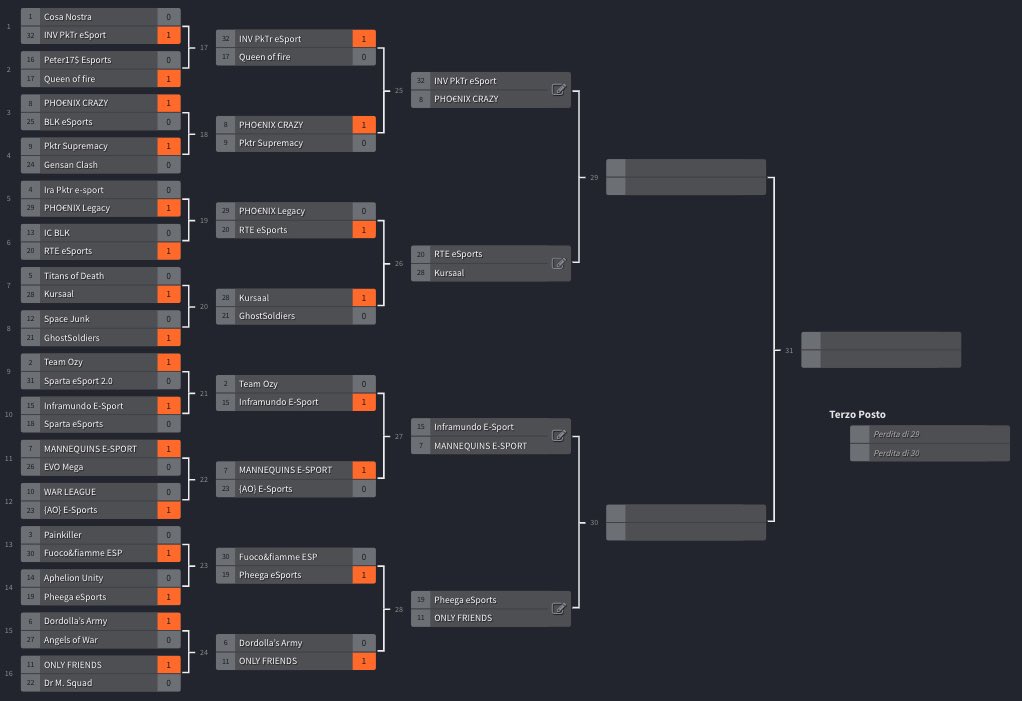 BB CUP Day 1 💪🏻

Complimenti a tutti i team! Appuntamento domani sera ore 21:00 

#letsgobuzzinaround🐝