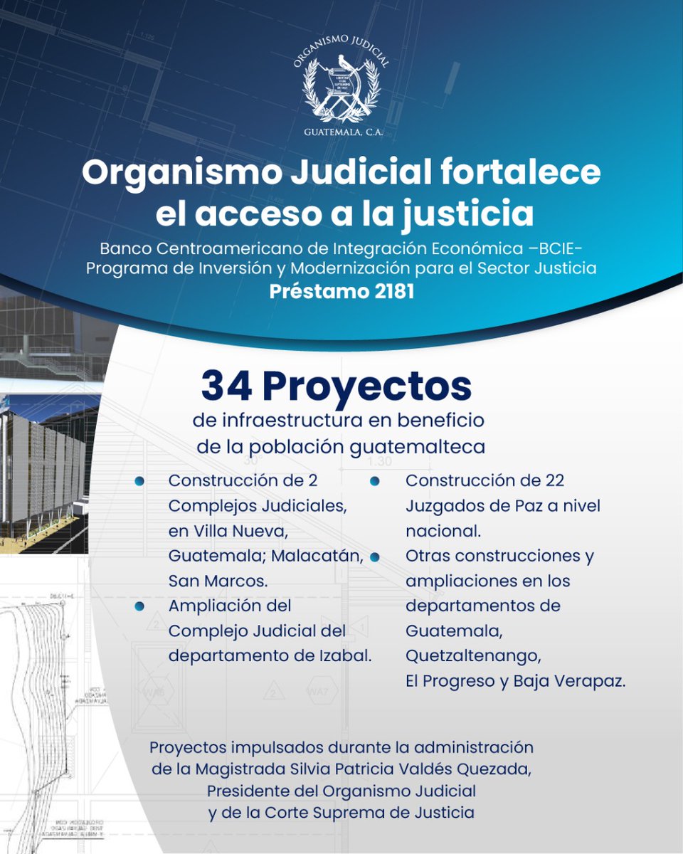 OJGuatemala's tweet photo. Acciones durante la gestión de la #PresidenteOJ Silvia Patricia Valdés Quezada en el marco del fortalecimiento de la administración de Justicia.
#BCIE #AccesoAlaJusticia #UEEP #ProyectosOJ @BCIE_Org https://t.co/zUgpdoHkwn