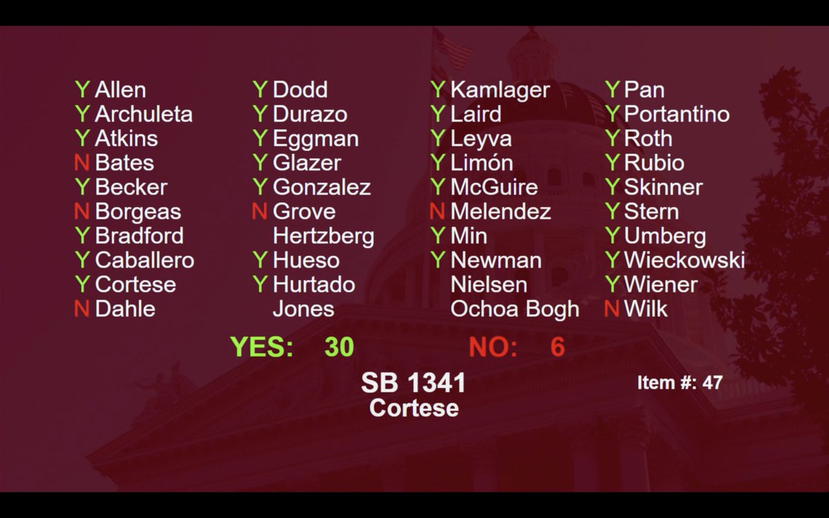 YoungInvincible's tweet photo. #CalSOAR just passed out of the Senate! Now it heads to the Assembly.
California is one step closer to support guaranteed income for homeless youth!
Take action with #YIWest & @EconomicSecProj: https://t.co/aJ709sZTW5 https://t.co/WJxie1zfB9