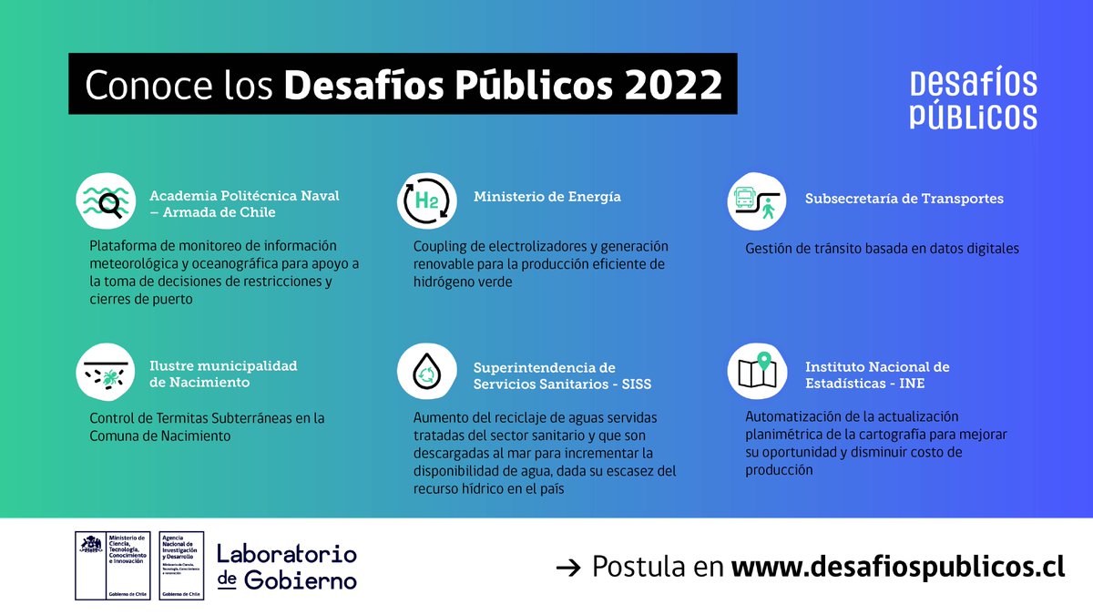 Min. Ciencia, Tecnología, Conocimiento tweet media