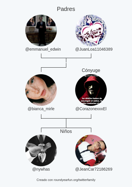 bianca_mirle's tweet photo. Mi Familia de Twitter:
Padres: @emmanuel_edwin @JuanLoa11046389
Cónyuge: @CorazonexxxEl
Niños: @nywhas @JeanCar72186269

via https://t.co/I6Q49pvcuJ

⠀ https://t.co/ilvBHn0N3C