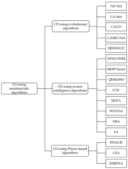 Algorithms MDPI tweet media