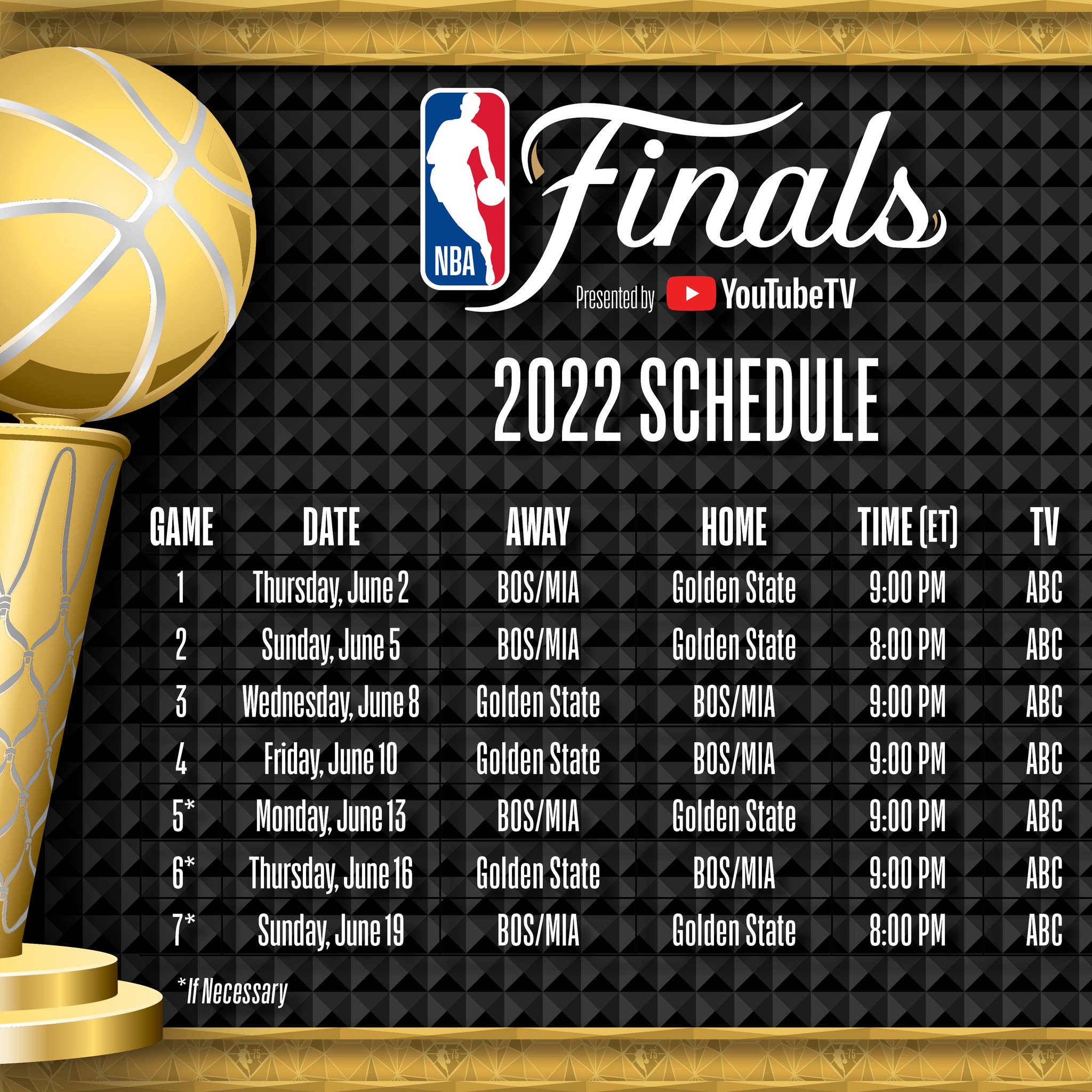 nba games today 2022 on tv