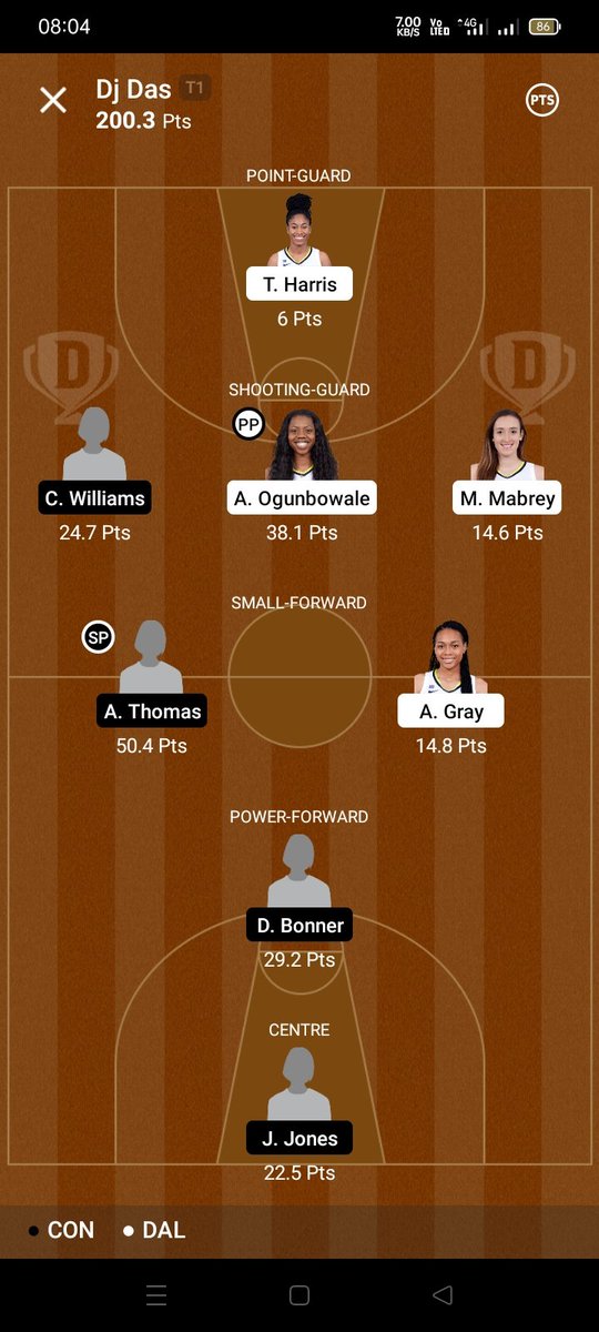 basudevdas693's tweet photo. ULTRA CLEANSWEEP 🔥🔥🔥🔥
#WNBA #Dream11 #DALvCON https://t.co/yW3OOM2F1U