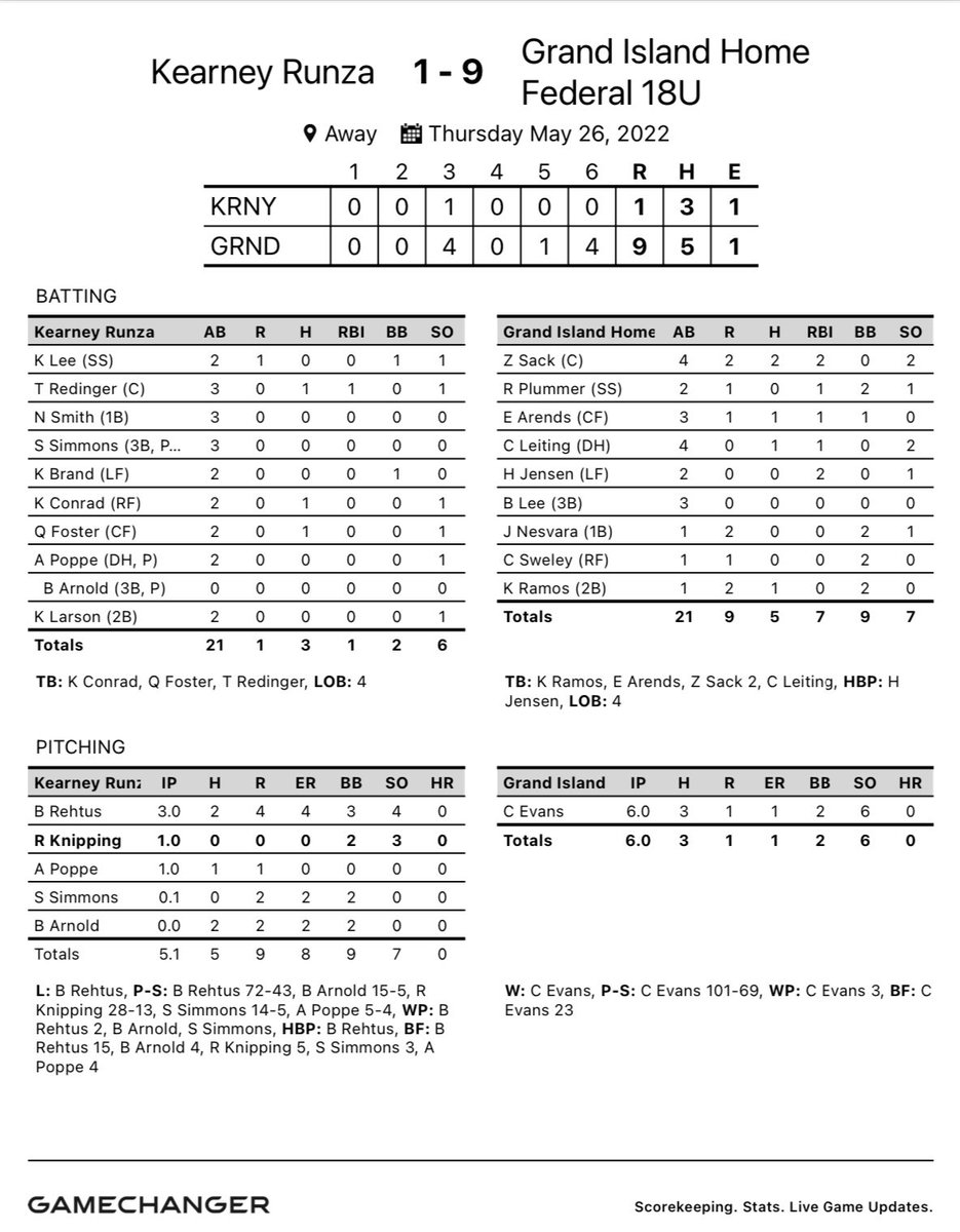 Baseball Kearney tweet media