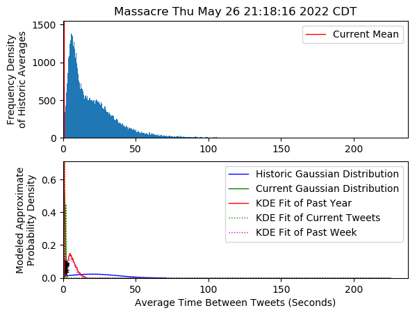 Keith_Event's tweet photo. I think Event: school shooting has occurred in the US and nothing will change without gun reform. https://t.co/IQFdrPfhfy