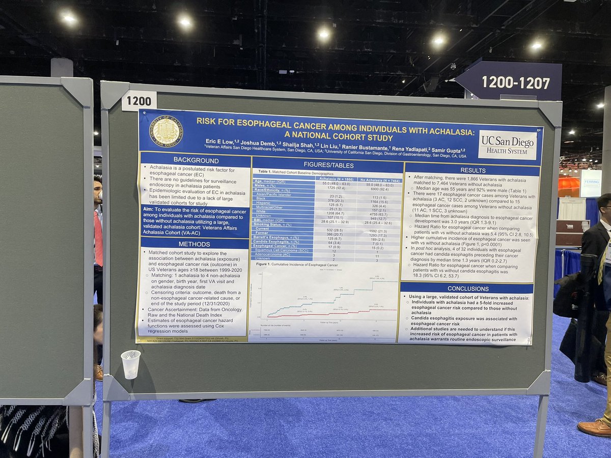 Kudos to @Eric_Low_GI on his impactful research Re: esophageal cancer risk in achalasia that he presented at SDGI and #DDW2022! @UCSDEsophageal @UCSD_GI @samirguptaGI @ShailjaShahMD