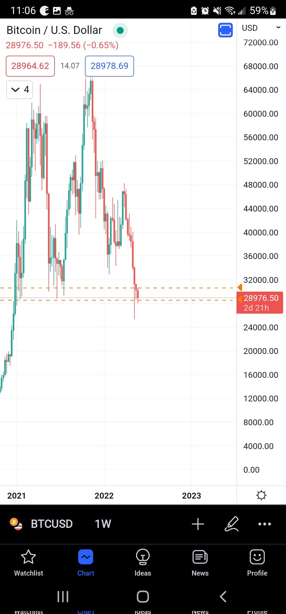 Stock_charts&memes (ChartsNmemes) / Twitter