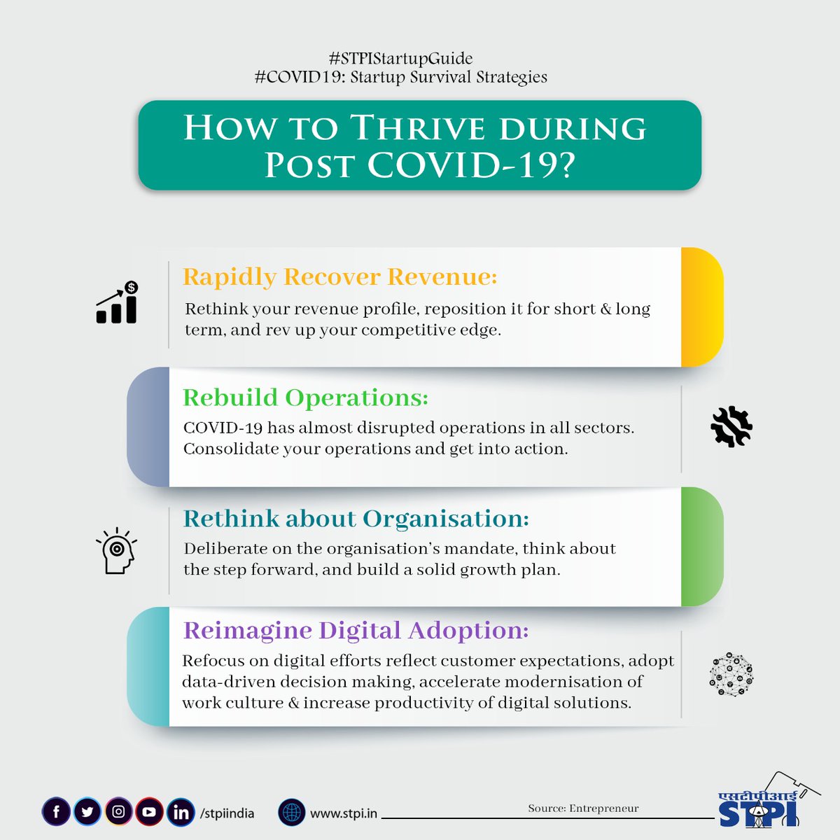 stpiindia's tweet image. #Startups can thrive during post pandemic period by recovering revenue, rebuilding operations, rethinking about the organisation &amp;amp; reimagining the digital adoption to enhance customer satisfaction, rev up modernization of work culture &amp;amp; productivity. #STPIINDIA #STPIStartupGuide