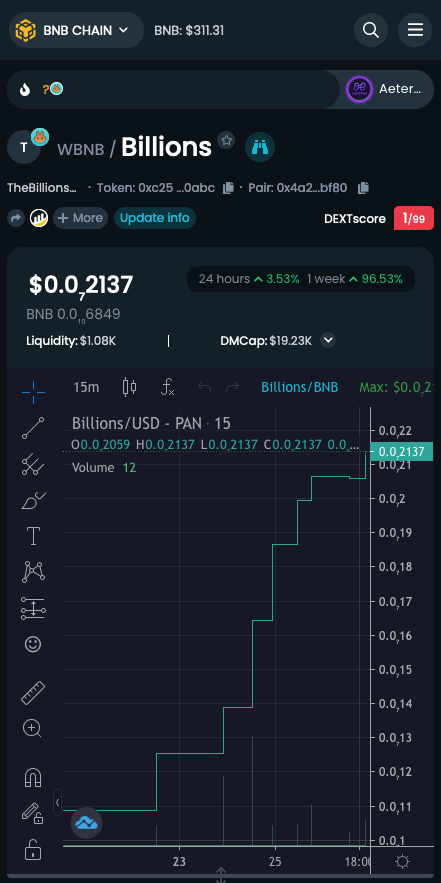BillionsToken's tweet photo. MCap: $19.23K New Chart @DEXToolsApp
 
https://t.co/pvhSL6LwCk

#token #billionstoken #crypto #nfts #bitcoin #Ethereum #kukoin https://t.co/oXIbJe04Ea