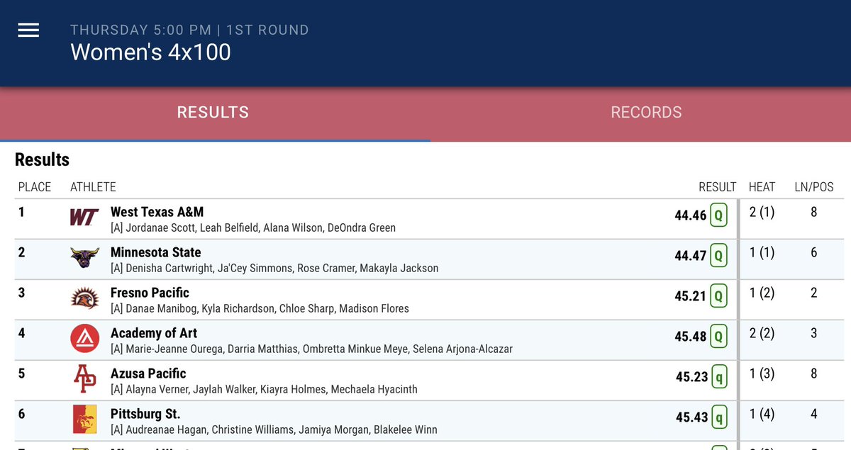 Today was a good day.