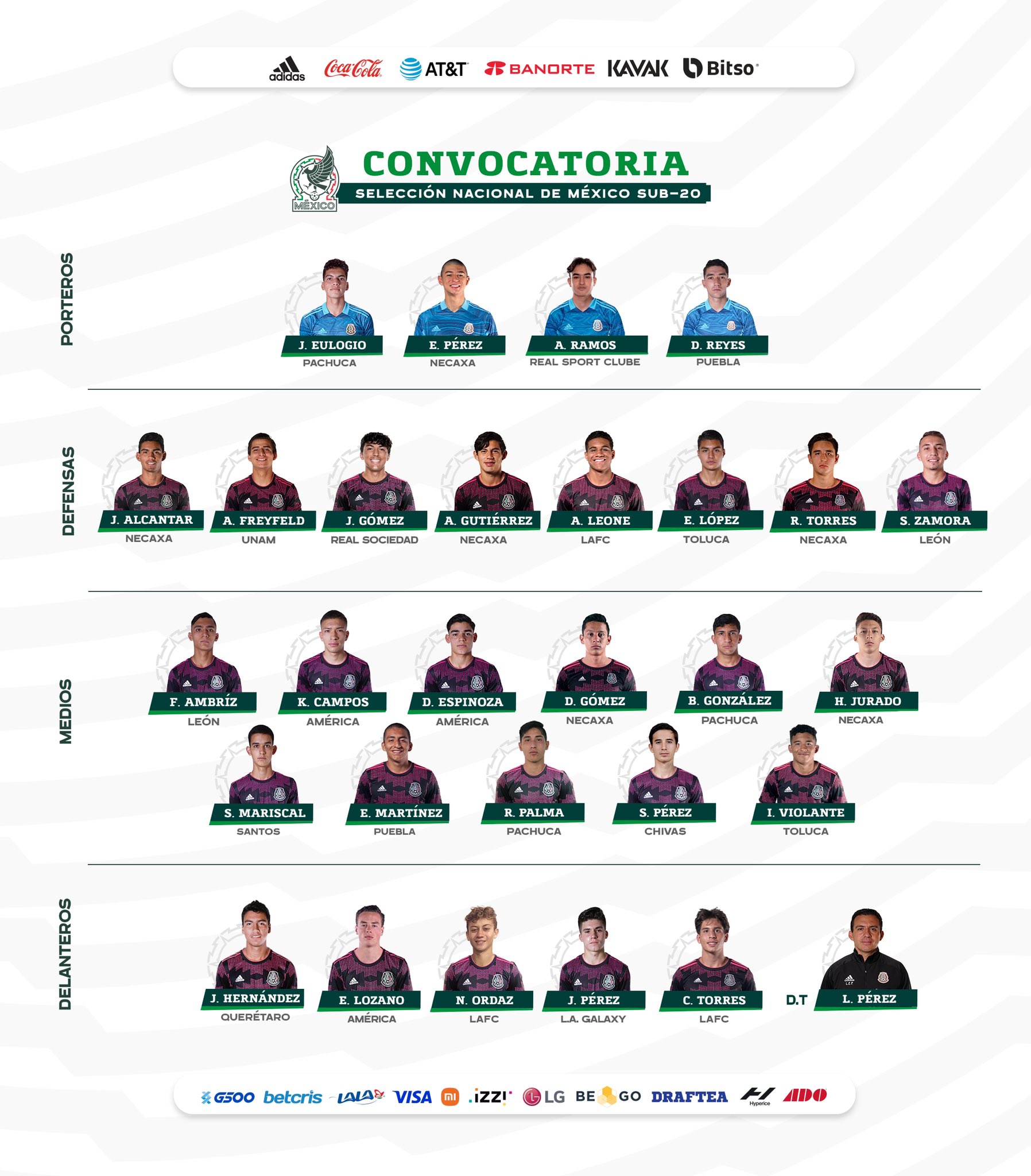 Selección Mexicana Sub 20: Convocatoria lista para el Campeonato de la  Concacaf