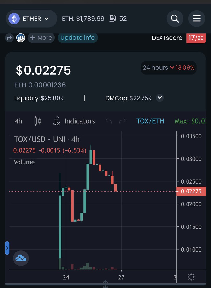 Earthworm_Jim_x's tweet photo. @SamCrypto419 @1goonrich Let’s gooo! This is the best opportunity to jump in before the next leg up! https://t.co/IGBocgugoM