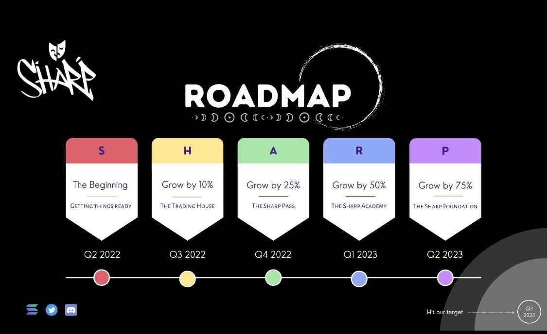 Sharpmatik's tweet image. Proud to call you partner! @TheSharpDAO forever⚔️