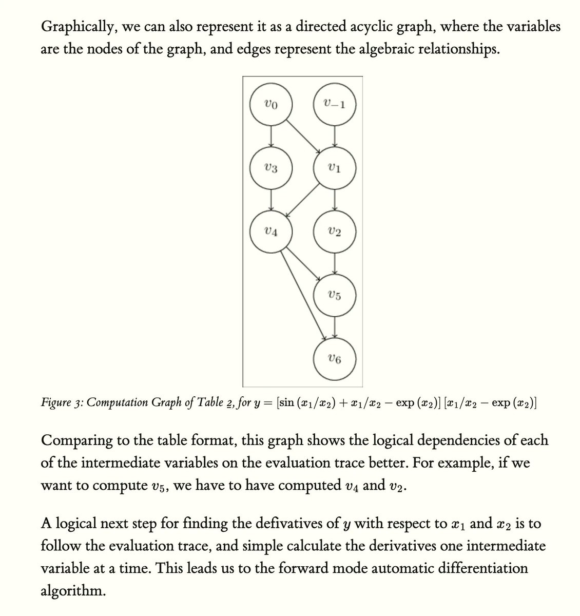 gp_pulipaka's tweet image. #AutomaticDifferentiation: Forward and Reverse. #BigData #Analytics #DataScience #AI #MachineLearning #IoT #IIoT #Python #RStats #TensorFlow #JavaScript #ReactJS #CloudComputing #Serverless #Linux #Mathematics #Programming #Coding #100DaysofCode 
bit.ly/3LTia1t