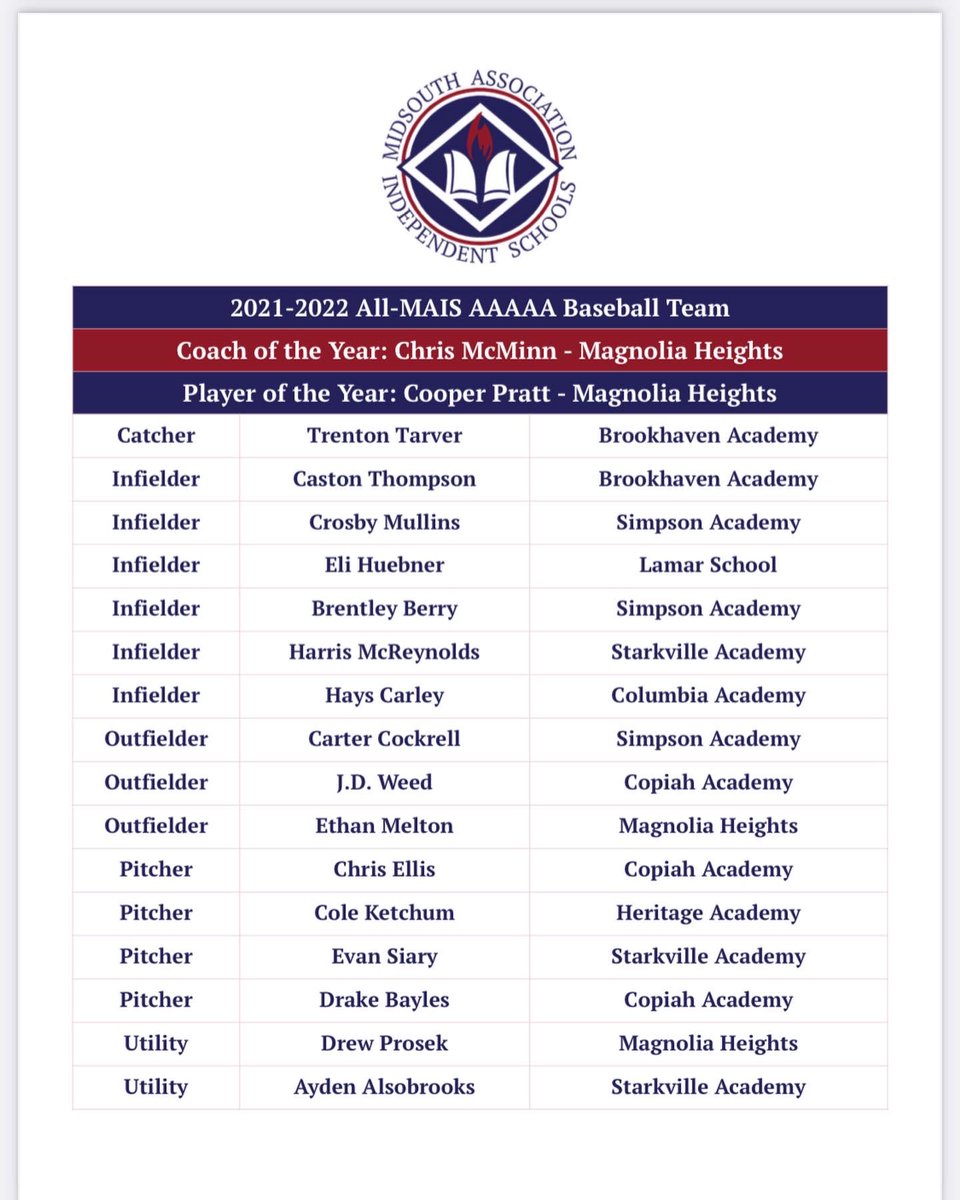 Copiah Academy tweet media