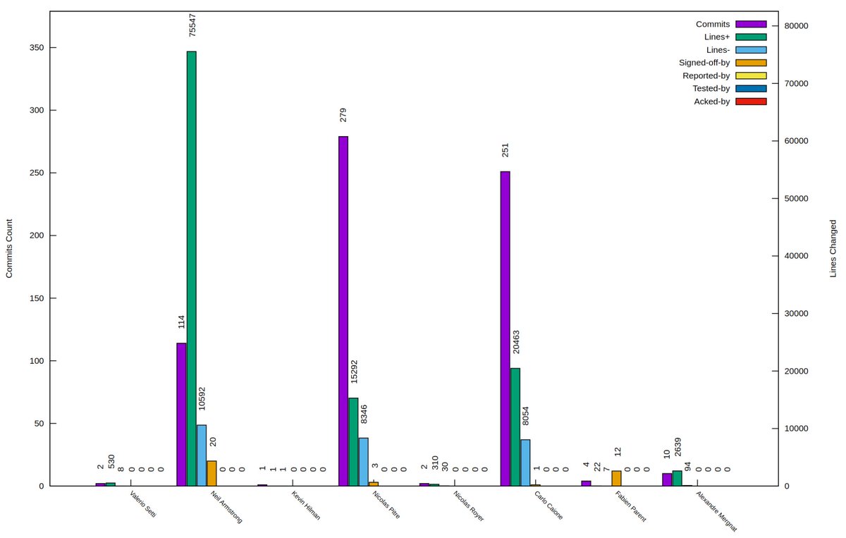 BayLibre tweet media