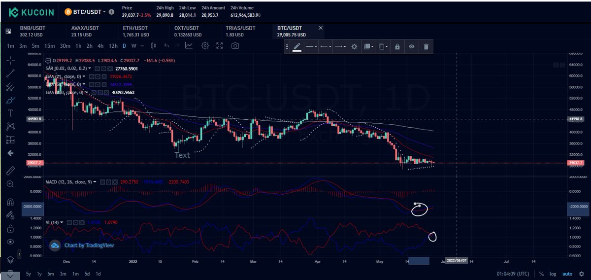 Joe's Investment Reviews tweet media