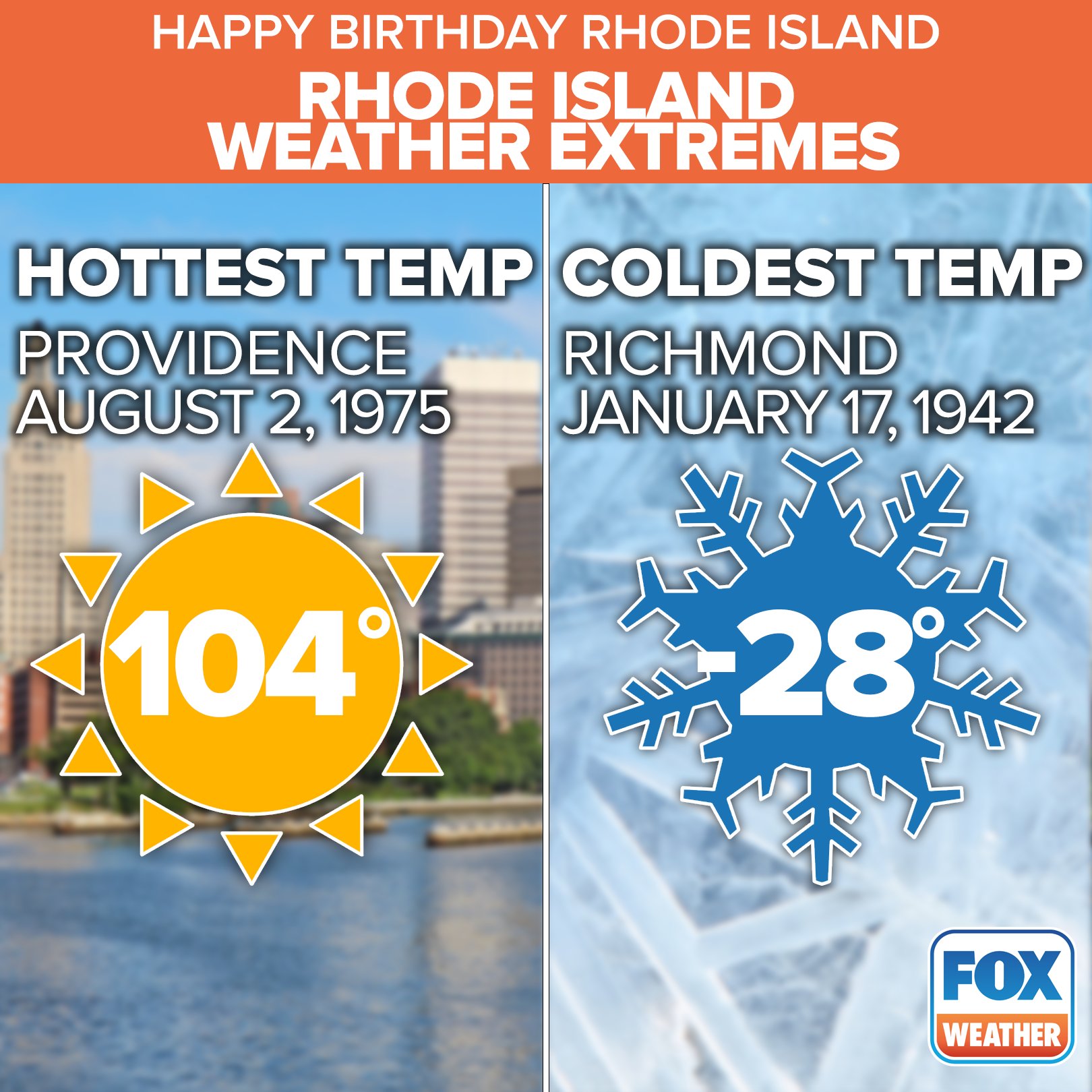 Providence Ri Weather 10 Day - 6rt9dkh