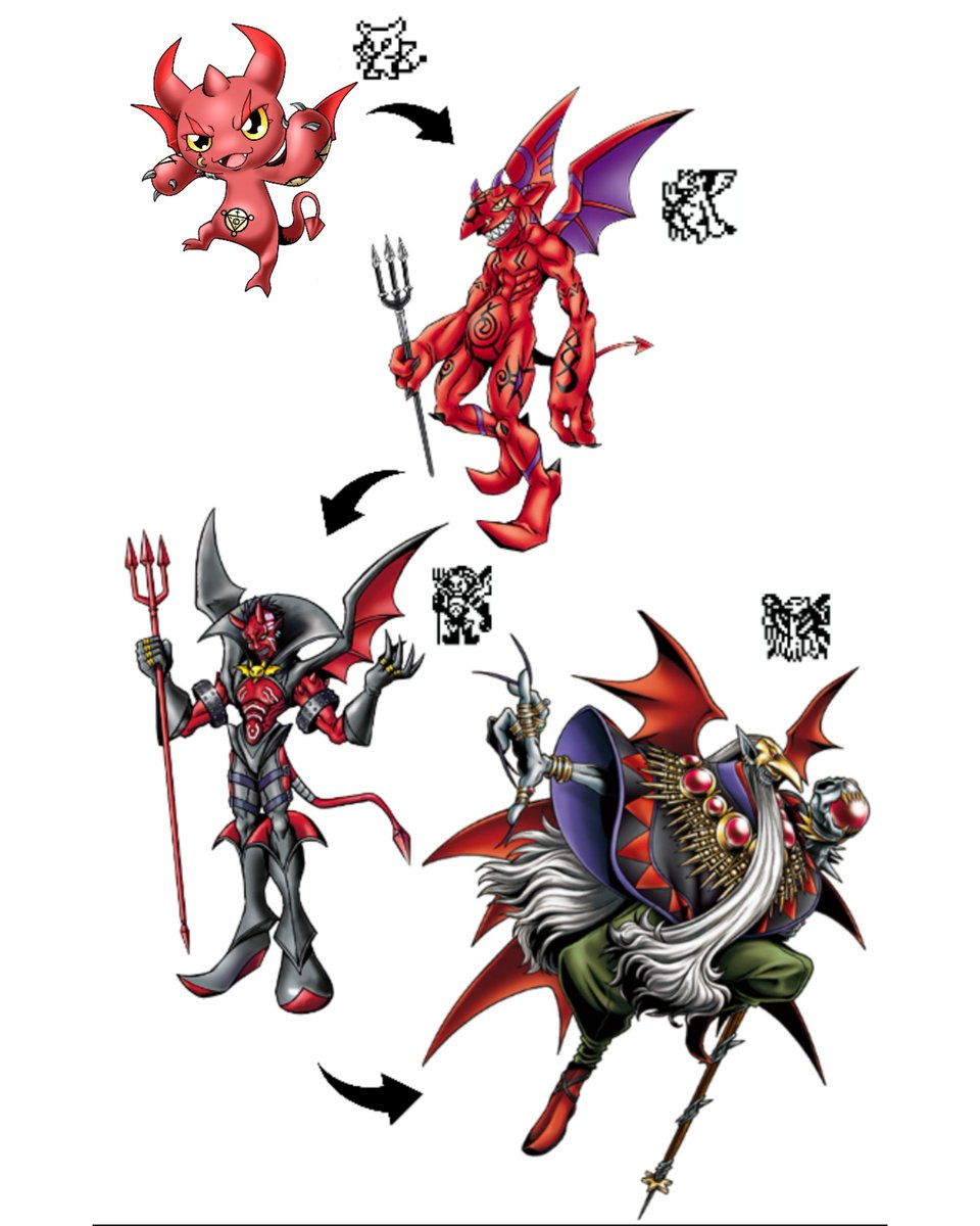 SouzaGeverson's tweet photo. Eu curto pensar que essa seria a linha evolutiva do Capetmon.
I like to think that this is Capetmon's evolution line.
Capetmon 》Boogiemon 》Phelesmon 》Barbamon.
#digimon #fakemon #oc #evolutionline #デジモン #demondigimon #fandigimon #DigimonGhostGame https://t.co/rnb9Vpidcg