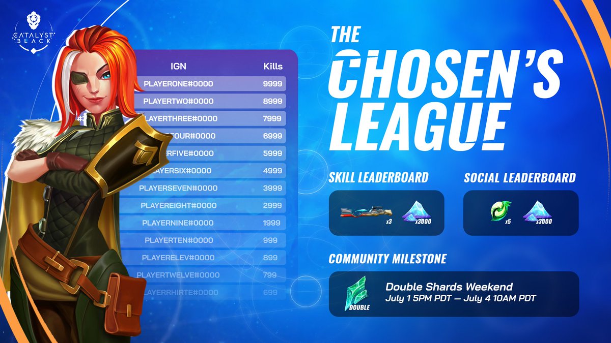 catalystblk's tweet photo. 𝙎𝙋𝙀𝘾𝙄𝘼𝙇 𝙀𝙑𝙀𝙉𝙏: The Chosen's League 🏆

Prove your prowess on the solo leaderboards for gear or unlock a double Shards weekend at the community milestone. Do you have what it takes?

🔗 https://t.co/bx2UAlELH0 https://t.co/J9pOw8nedx