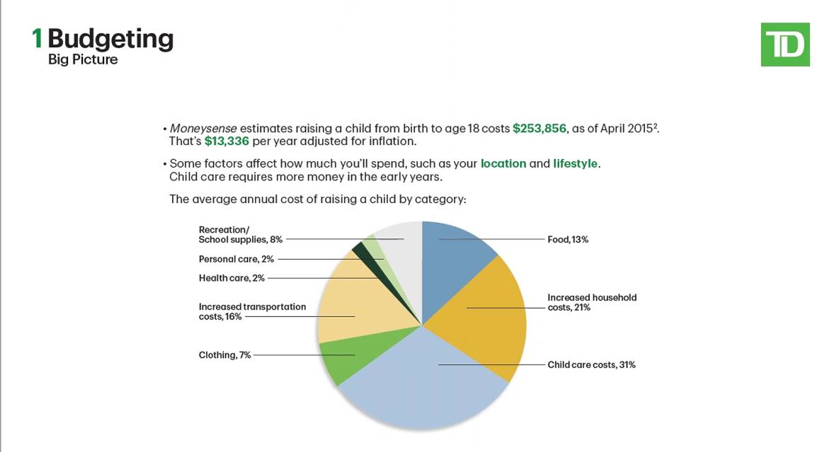 Today the Fleetwood Advisors had the pleasure of hosting a Financial Literacy workshop to our new immigrants in our community! Such great engagement and questions asked. @CSir_TD <a href="/jtbains/">Jatinder Bains</a>